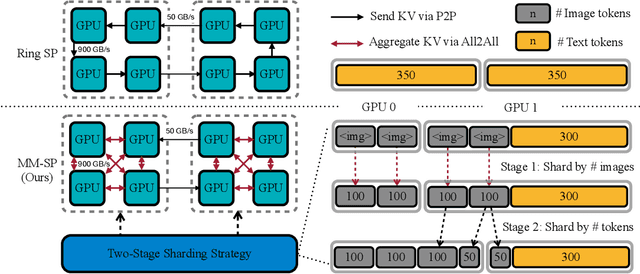 Figure 4 for LongVILA: Scaling Long-Context Visual Language Models for Long Videos