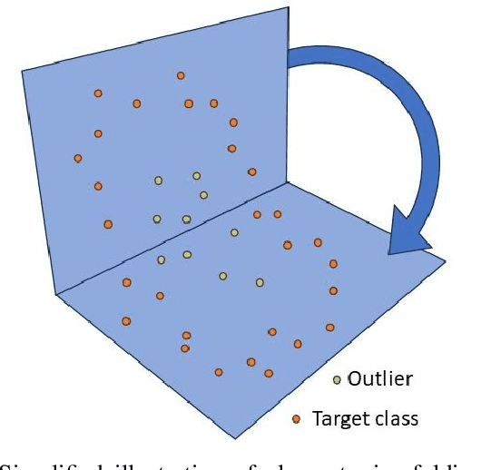 Figure 1 for Linear-time One-Class Classification with Repeated Element-wise Folding