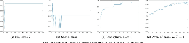 Figure 2 for Linear-time One-Class Classification with Repeated Element-wise Folding