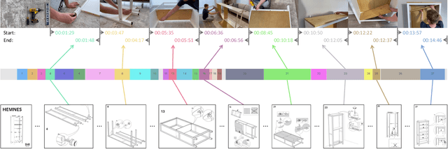 Figure 1 for Temporally Grounding Instructional Diagrams in Unconstrained Videos