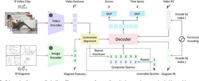 Figure 3 for Temporally Grounding Instructional Diagrams in Unconstrained Videos