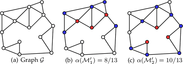 Figure 3 for PDSR: A Privacy-Preserving Diversified Service Recommendation Method on Distributed Data