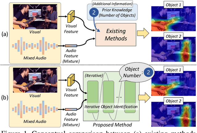 Figure 1 for Learning to Visually Localize Sound Sources from Mixtures without Prior Source Knowledge