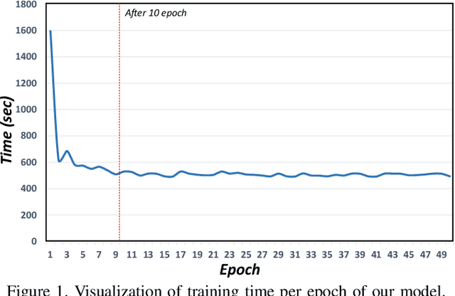 Figure 3 for Learning to Visually Localize Sound Sources from Mixtures without Prior Source Knowledge