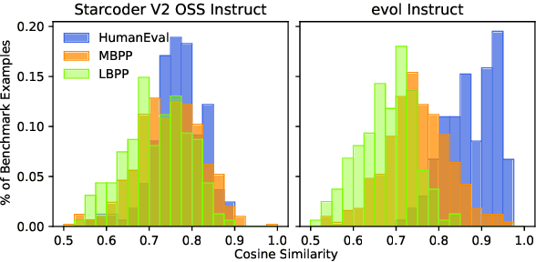 Figure 4 for On Leakage of Code Generation Evaluation Datasets