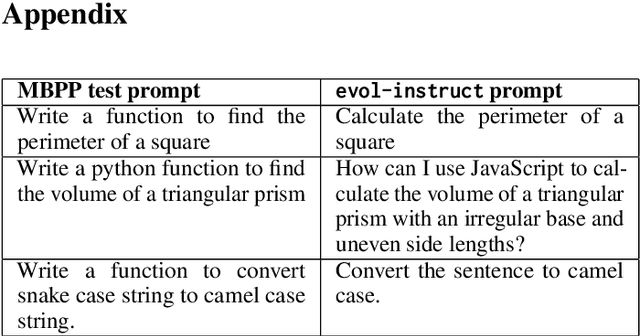 Figure 2 for On Leakage of Code Generation Evaluation Datasets