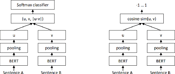 Figure 1 for Multi-aspect Repetition Suppression and Content Moderation of Large Language Models