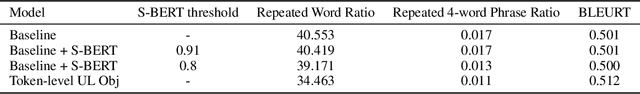 Figure 2 for Multi-aspect Repetition Suppression and Content Moderation of Large Language Models