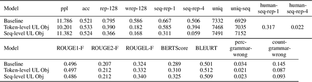 Figure 3 for Multi-aspect Repetition Suppression and Content Moderation of Large Language Models