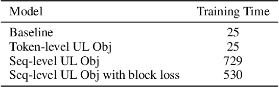 Figure 4 for Multi-aspect Repetition Suppression and Content Moderation of Large Language Models