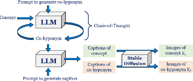 Figure 3 for LLM-assisted Concept Discovery: Automatically Identifying and Explaining Neuron Functions