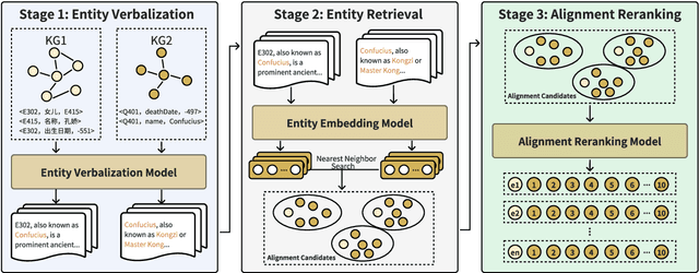 Figure 1 for DERA: Dense Entity Retrieval for Entity Alignment in Knowledge Graphs