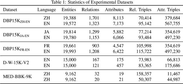 Figure 2 for DERA: Dense Entity Retrieval for Entity Alignment in Knowledge Graphs