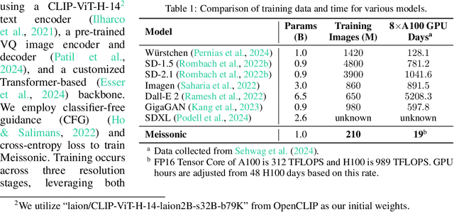 Figure 2 for Meissonic: Revitalizing Masked Generative Transformers for Efficient High-Resolution Text-to-Image Synthesis