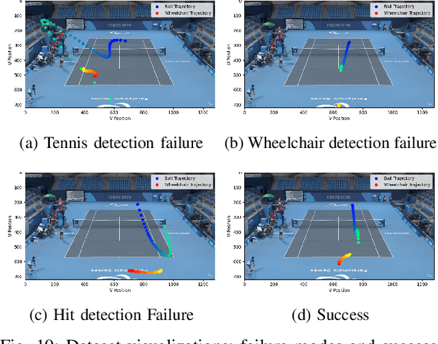 Figure 2 for Learning Wheelchair Tennis Navigation from Broadcast Videos with Domain Knowledge Transfer and Diffusion Motion Planning