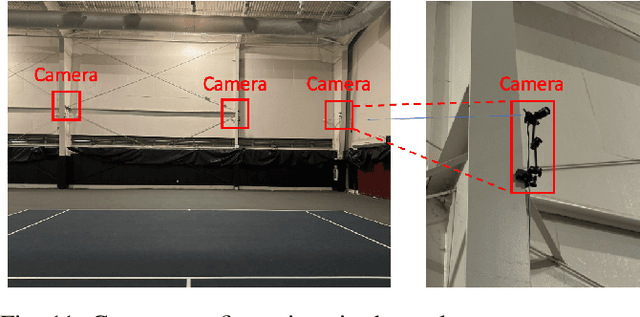 Figure 3 for Learning Wheelchair Tennis Navigation from Broadcast Videos with Domain Knowledge Transfer and Diffusion Motion Planning