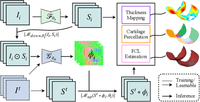 Figure 3 for Quantifying Knee Cartilage Shape and Lesion: From Image to Metrics