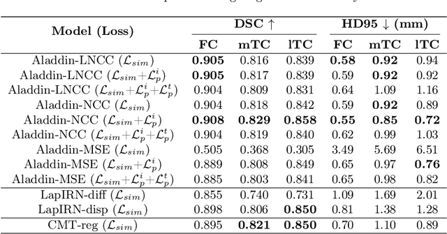 Figure 4 for Quantifying Knee Cartilage Shape and Lesion: From Image to Metrics