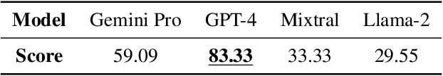 Figure 1 for From GPT-4 to Gemini and Beyond: Assessing the Landscape of MLLMs on Generalizability, Trustworthiness and Causality through Four Modalities