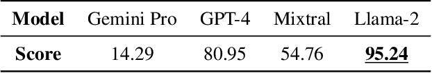 Figure 4 for From GPT-4 to Gemini and Beyond: Assessing the Landscape of MLLMs on Generalizability, Trustworthiness and Causality through Four Modalities