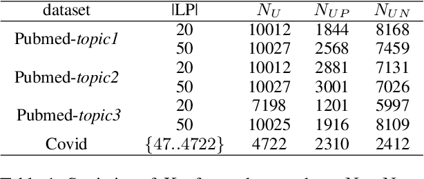 Figure 1 for Document Set Expansion with Positive-Unlabeled Learning: A Density Estimation-based Approach