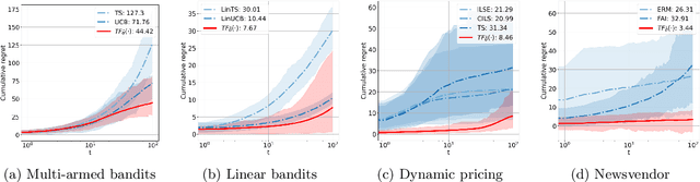 Figure 3 for Understanding the Training and Generalization of Pretrained Transformer for Sequential Decision Making