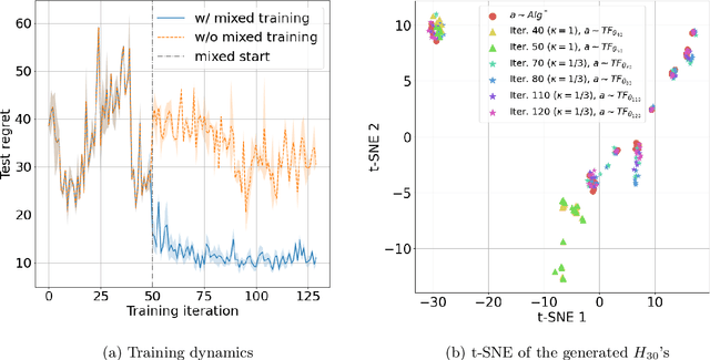 Figure 1 for Understanding the Training and Generalization of Pretrained Transformer for Sequential Decision Making