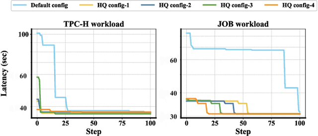 Figure 1 for LLMTune: Accelerate Database Knob Tuning with Large Language Models