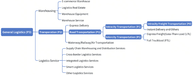 Figure 1 for LalaEval: A Holistic Human Evaluation Framework for Domain-Specific Large Language Models