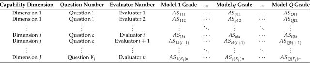 Figure 3 for LalaEval: A Holistic Human Evaluation Framework for Domain-Specific Large Language Models