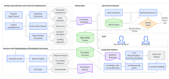 Figure 4 for LalaEval: A Holistic Human Evaluation Framework for Domain-Specific Large Language Models