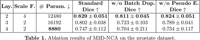 Figure 2 for M3D-NCA: Robust 3D Segmentation with Built-in Quality Control