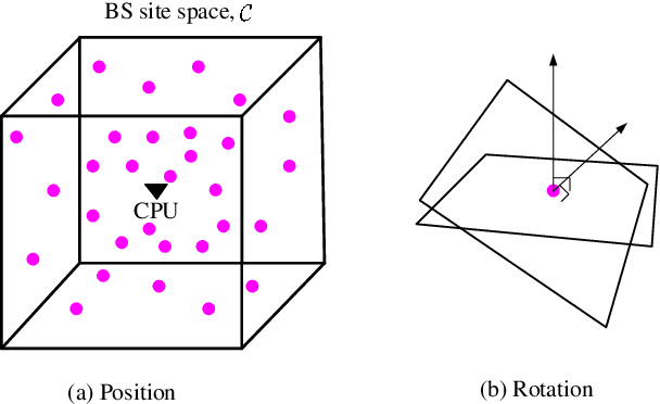 Figure 2 for 6D Movable Antenna Enhanced Wireless Network Via Discrete Position and Rotation Optimization