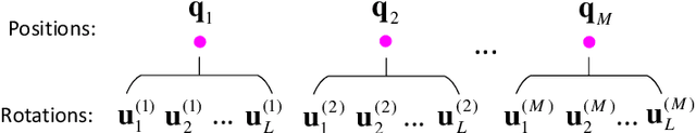 Figure 3 for 6D Movable Antenna Enhanced Wireless Network Via Discrete Position and Rotation Optimization