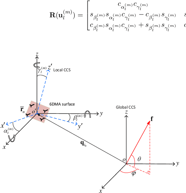 Figure 4 for 6D Movable Antenna Enhanced Wireless Network Via Discrete Position and Rotation Optimization