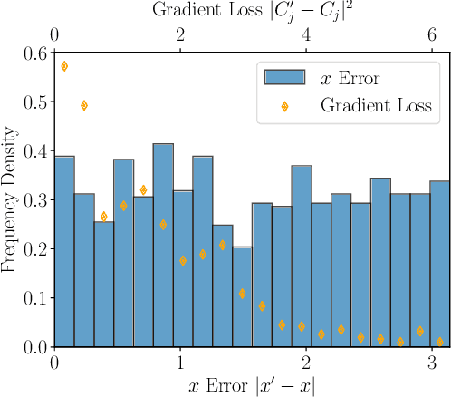 Figure 4 for Expressive variational quantum circuits provide inherent privacy in federated learning