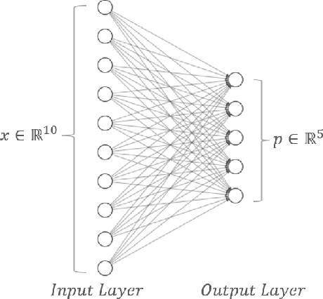 Figure 2 for Expressive variational quantum circuits provide inherent privacy in federated learning