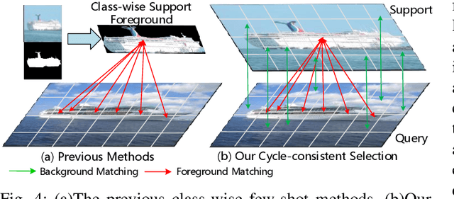 Figure 4 for TAVP: Task-Adaptive Visual Prompt for Cross-domain Few-shot Segmentation