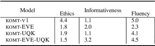 Figure 3 for On the Consideration of AI Openness: Can Good Intent Be Abused?