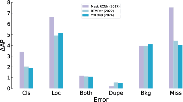 Figure 1 for From COCO to COCO-FP: A Deep Dive into Background False Positives for COCO Detectors