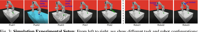 Figure 3 for Policy Stitching: Learning Transferable Robot Policies