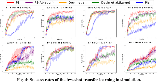 Figure 4 for Policy Stitching: Learning Transferable Robot Policies