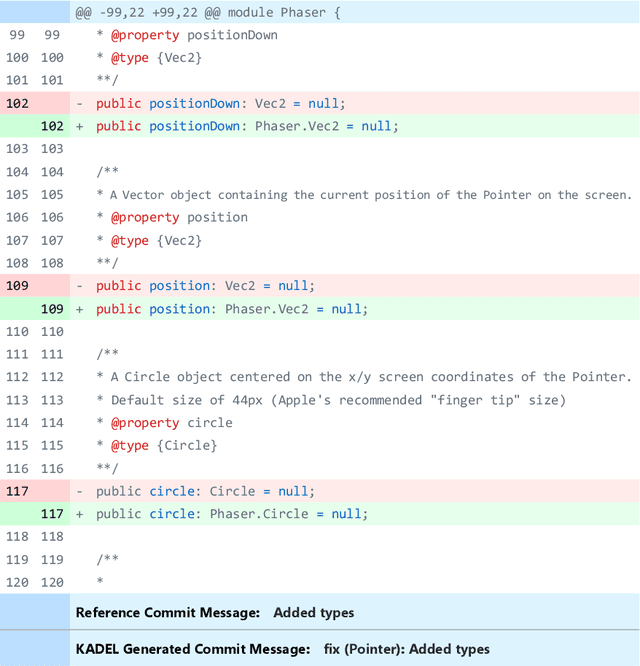 Figure 1 for KADEL: Knowledge-Aware Denoising Learning for Commit Message Generation