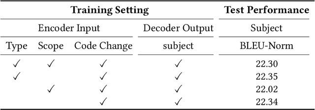 Figure 3 for KADEL: Knowledge-Aware Denoising Learning for Commit Message Generation