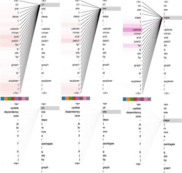 Figure 4 for KADEL: Knowledge-Aware Denoising Learning for Commit Message Generation