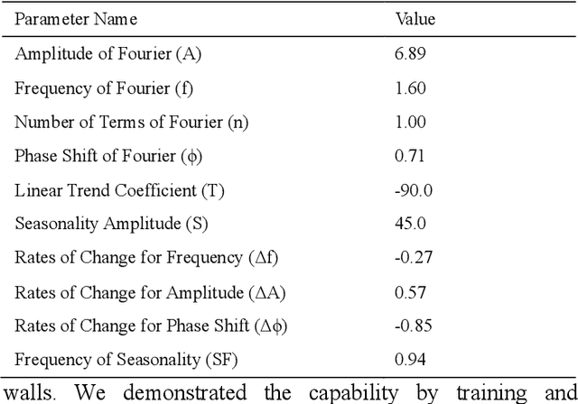 Figure 2 for Towards a Digital Twin Framework in Additive Manufacturing: Machine Learning and Bayesian Optimization for Time Series Process Optimization