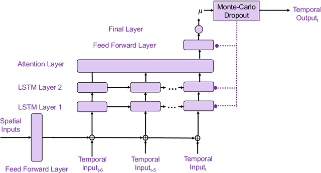 Figure 3 for Towards a Digital Twin Framework in Additive Manufacturing: Machine Learning and Bayesian Optimization for Time Series Process Optimization