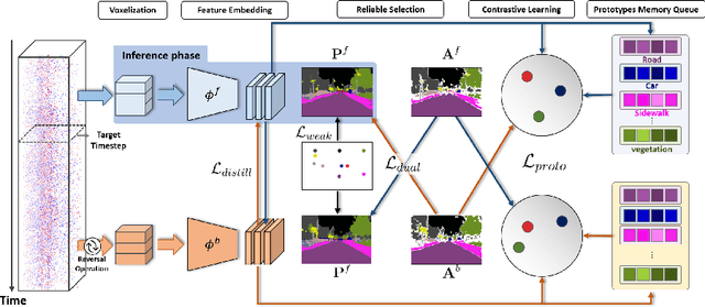 Figure 3 for Finding Meaning in Points: Weakly Supervised Semantic Segmentation for Event Cameras