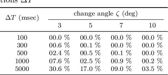 Figure 2 for Improved direction of arrival estimations with a wearable microphone array for dynamic environments by reliability weighting