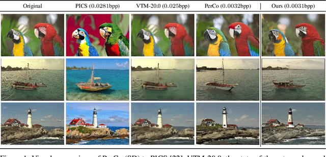 Figure 1 for PerCo (SD): Open Perceptual Compression